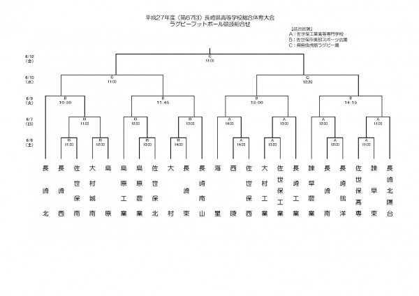 Ｈ２７．ラグビー高総体組合せ