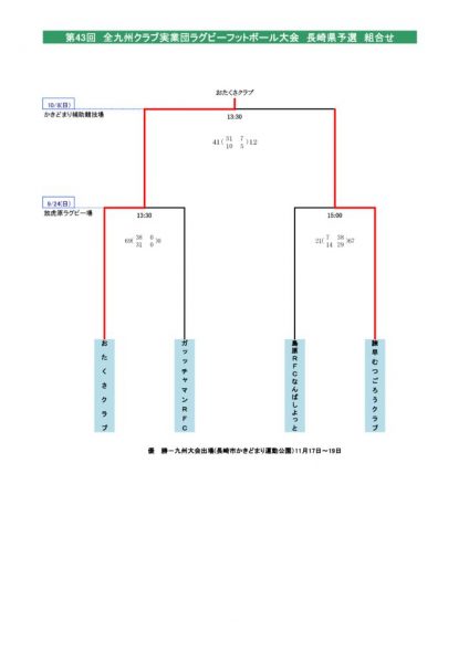 全九州クラブ選手権大会長崎予選結果のサムネイル