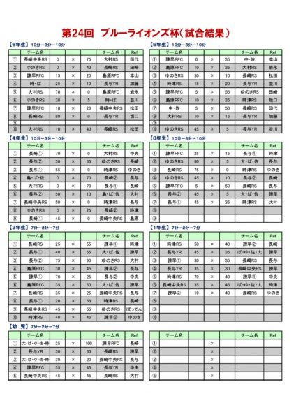 H２９ブルーライオンズ杯：試合結果のサムネイル