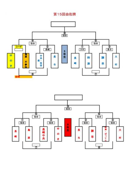 H29由佐牌5、6年選手権のサムネイル