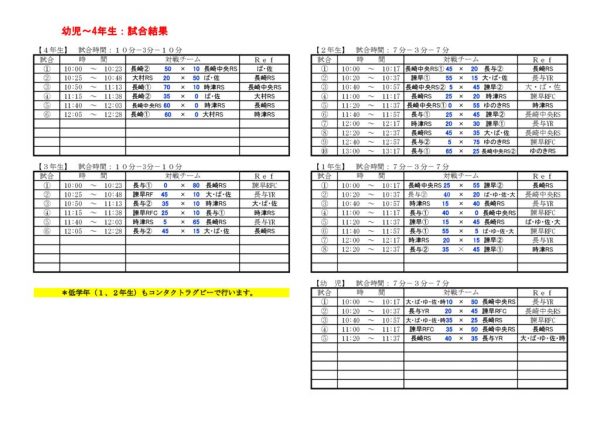 由佐牌幼児～4年生試合結果のサムネイル