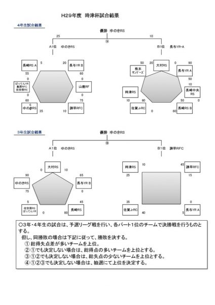 2018時津大会試合結果_選手権のサムネイル