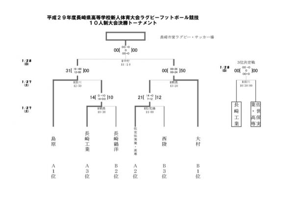 H29新人戦10人制(1月27日）のサムネイル