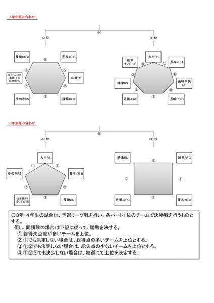 2018時津大会タイムスケジュール－３のサムネイル