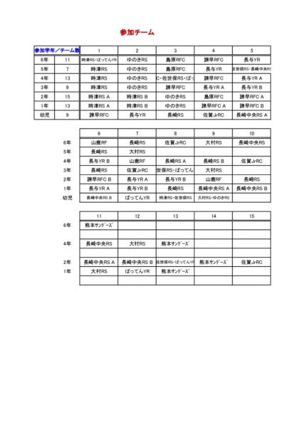 2018時津大会タイムスケジュール－５のサムネイル