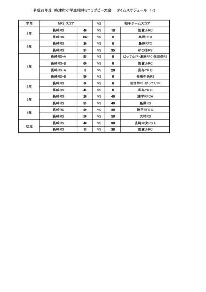 2018時津大会試合結果_全学年のサムネイル