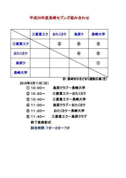 平成29年度長崎セブンズ組み合わせのサムネイル