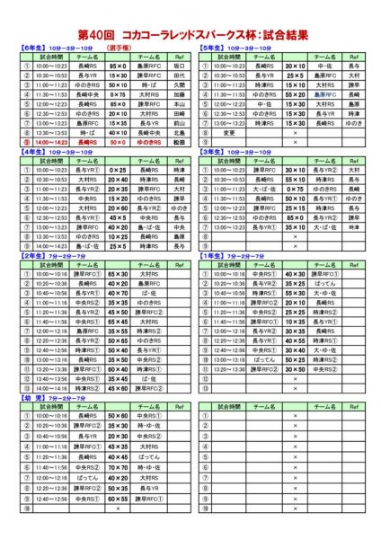 第４０回コカ・コーラ 組合せ表：試合結果のサムネイル