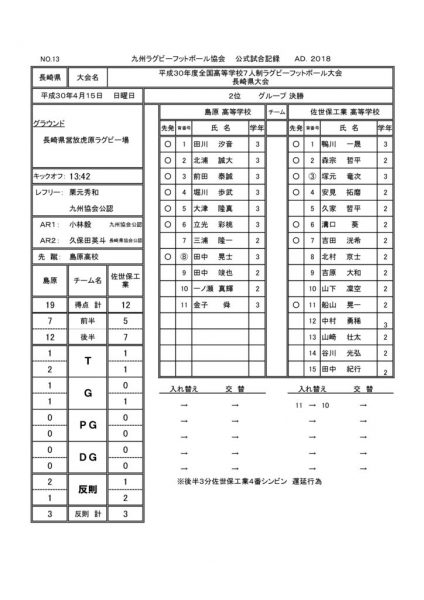 H30 7人制記録-4のサムネイル