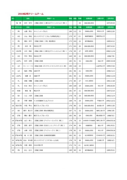 コピー2018長崎ドリーム（0417確定）のサムネイル