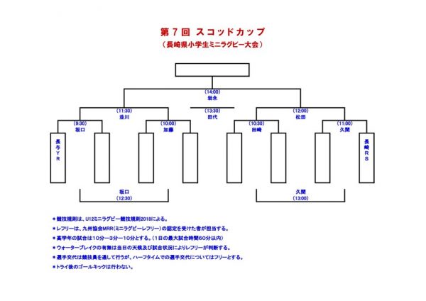 第７回スコッド杯６年選手権のサムネイル