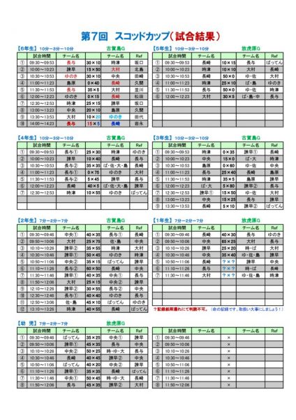 H30スコッド杯　試合結果　協会用のサムネイル