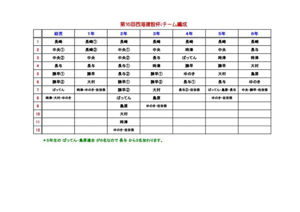 第１６回西海建設杯チーム編成 改ー１のサムネイル