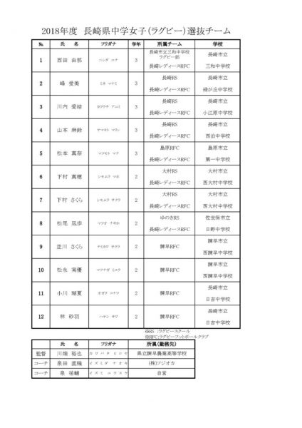 2018年度　中学女子選抜メンバーのサムネイル