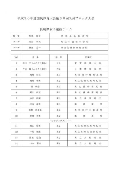 国体九州ブロック大会長崎県代表－１のサムネイル