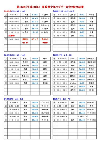 H30県ミニ大会：試合結果のサムネイル