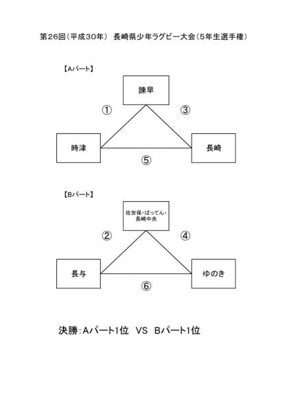 20180917_大会スケジュール_グループ分けのサムネイル