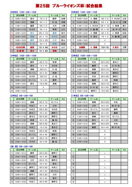 第25回ブルーライオンズ杯　試合結果のサムネイル