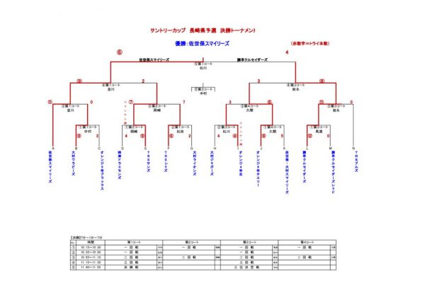 サントリーカップ試合結果　H30・１２．１６のサムネイル