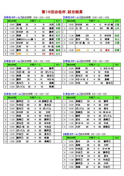 第１６回由佐杯：試合結果のサムネイル