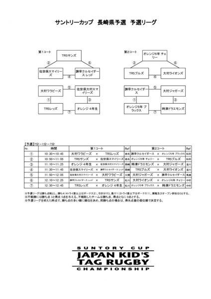 サントリーカップ予選組合せH30・1６のサムネイル