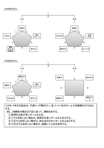 時津杯_選手権組合せ_3年4年生のサムネイル