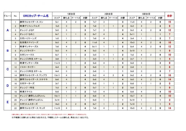 ORC試合結果表Ｈ31・２・２４のサムネイル