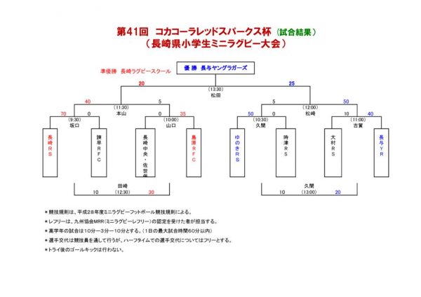 コピー190220 組合せ表 第４１回コカ・コーラトーナメント結果のサムネイル