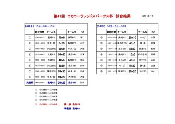 第４１回コカ・コーラ杯５，６年生 試合結果のサムネイル