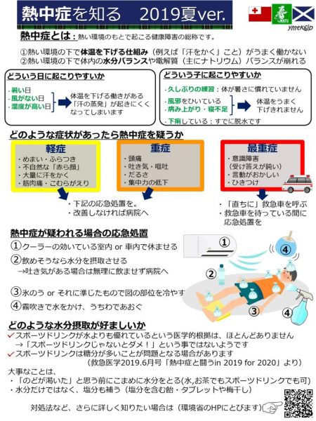 熱中症2019年版のサムネイル