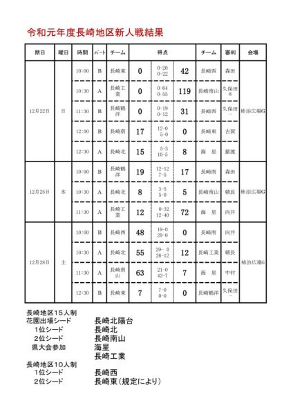 地区予選結果（Ｒ１） (1)のサムネイル