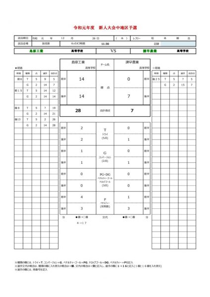 R1中地区新人試合記録のサムネイル