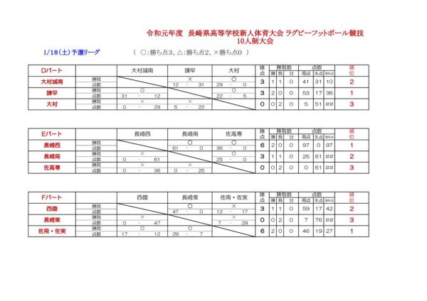 R1新人戦10人制① (2)のサムネイル