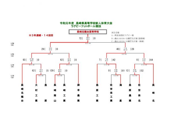 R1新人戦15人制① (4)のサムネイル