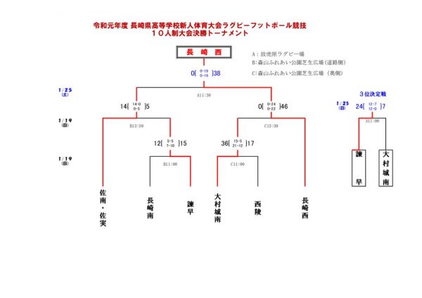 R1新人戦10人制① (6)のサムネイル