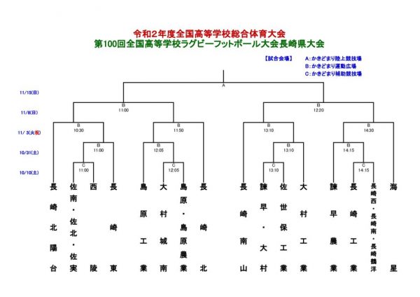 Ｒ２花園トーナメント表 (1)のサムネイル