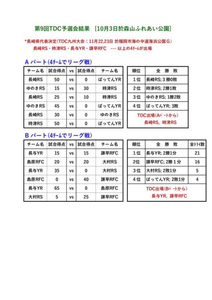 第9回TDC予選会結果 (1)のサムネイル