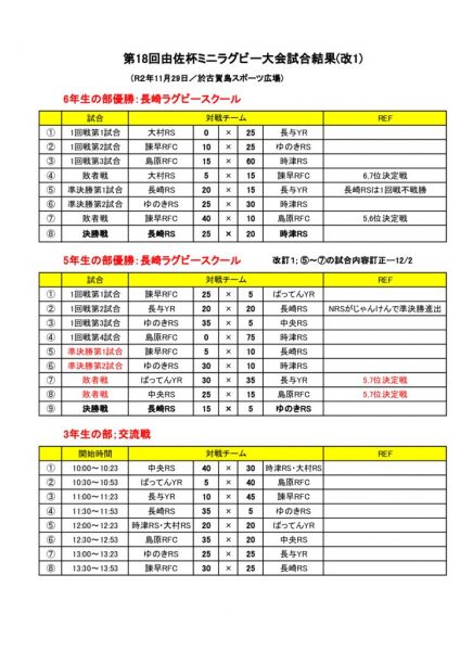 R2年由佐杯試合結果_6年5年3年_改1のサムネイル