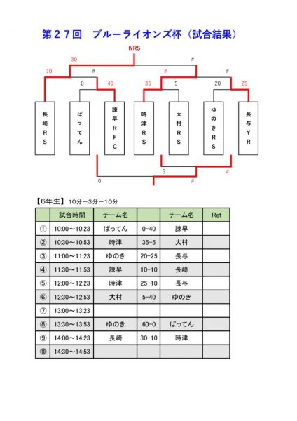 BL試合結果のサムネイル