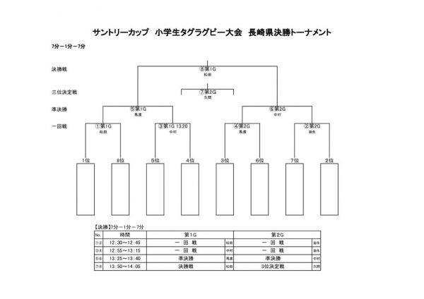 サントリー決勝トーナメントのサムネイル