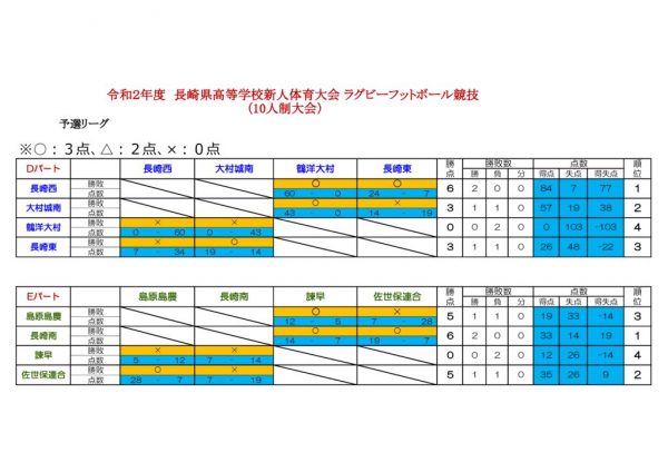 R2新人戦10人制 (1)のサムネイル