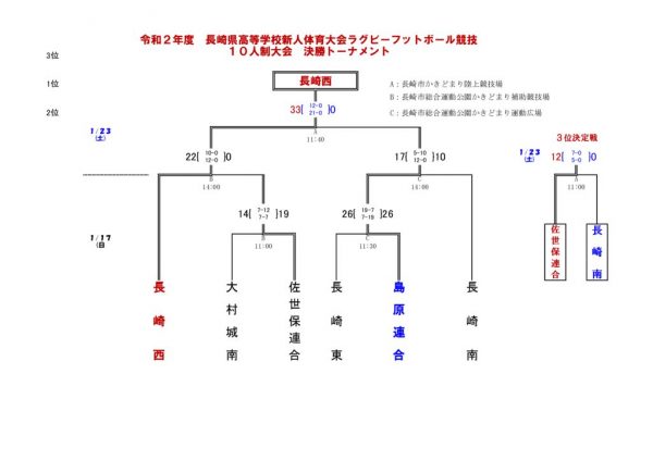 R2新人戦10人制（1／23） (1)のサムネイル