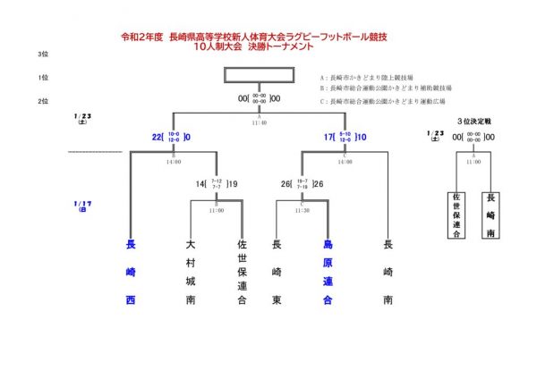 R2新人戦10人制（1／１７） (1)のサムネイル