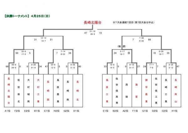 R3 7人制記録2(0425) (2).xls [互換モード]のサムネイル