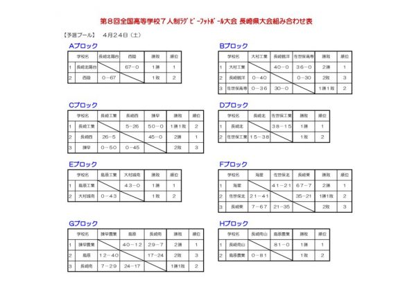 R3 7人制記録(0424) (2)のサムネイル