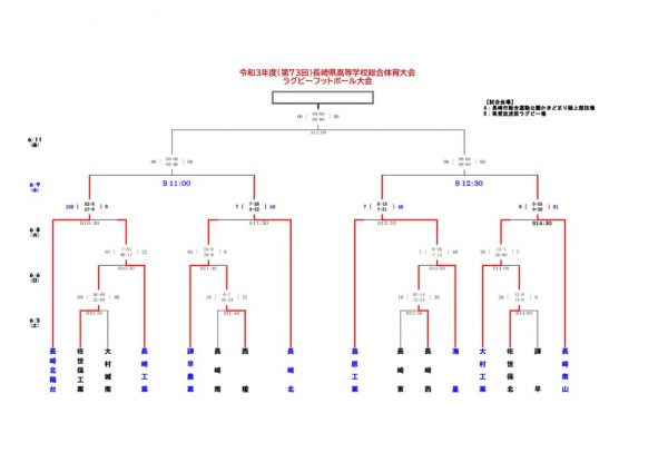 Ｒ3高総体結果（0606)準々決勝戦のサムネイル