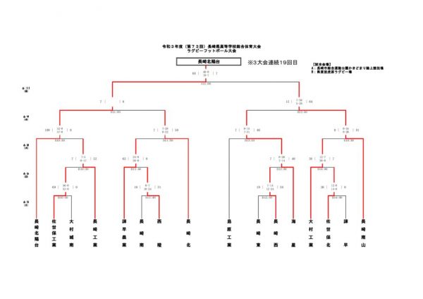 ﾄｰﾅﾒﾝﾄ表（Ｒ3高総体 0611）決勝戦結果のサムネイル