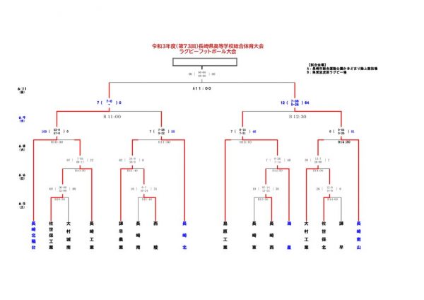 Ｒ3高総体結果（0606)準決勝戦のサムネイル