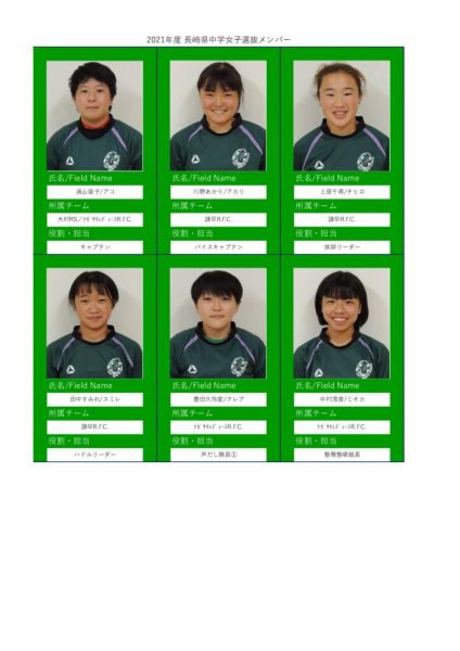 2021中学選抜メンバー写真№1のサムネイル