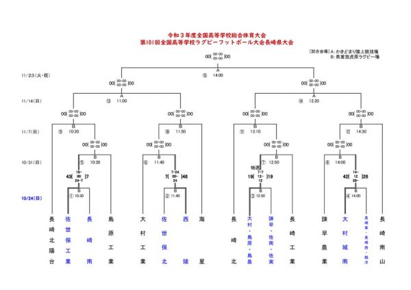 R3花園 1024結果第1回戦のサムネイル